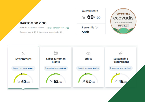 EcoVadis Sustainability Rating 2023